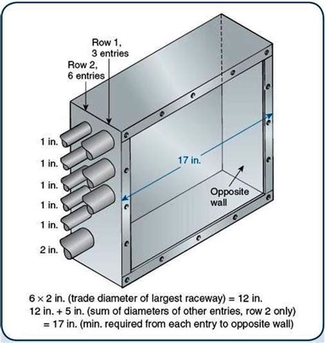 conduit electrical boxe sizes|pull box sizing chart.